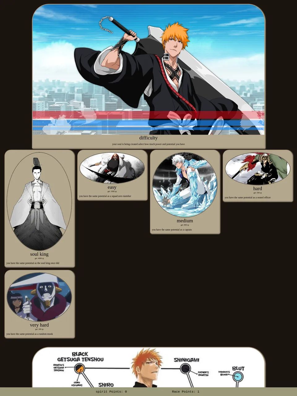 Rmh Api Bleach (Multicross) — CYOA.CAFE